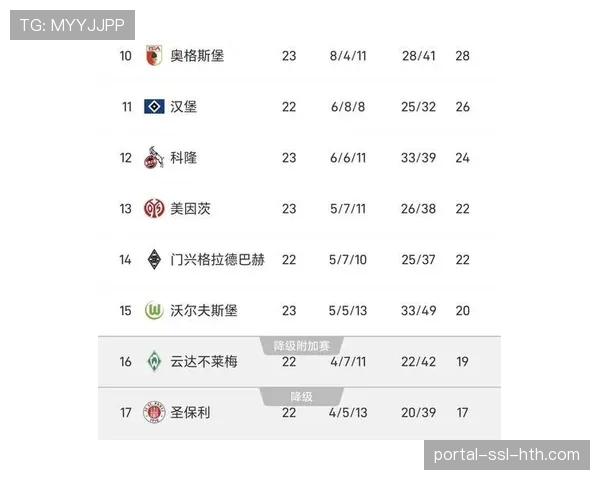 计算机模型预测德甲最终积分榜，拜仁夺冠概率达71%